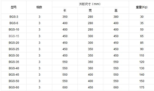 干式變壓器型號及參數(shù)大全_干式變壓器的選用要點