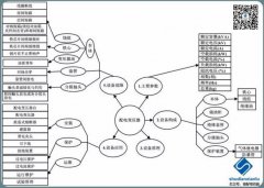 10kV配電變壓器（臺(tái)變及箱變）結(jié)構(gòu)、分類