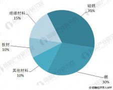 2018年電力變壓器行業(yè)發(fā)展現(xiàn)狀分析 電力